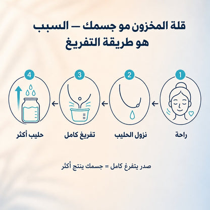 مضخة وي وندرز اللاسلكية (حرة اليدين)